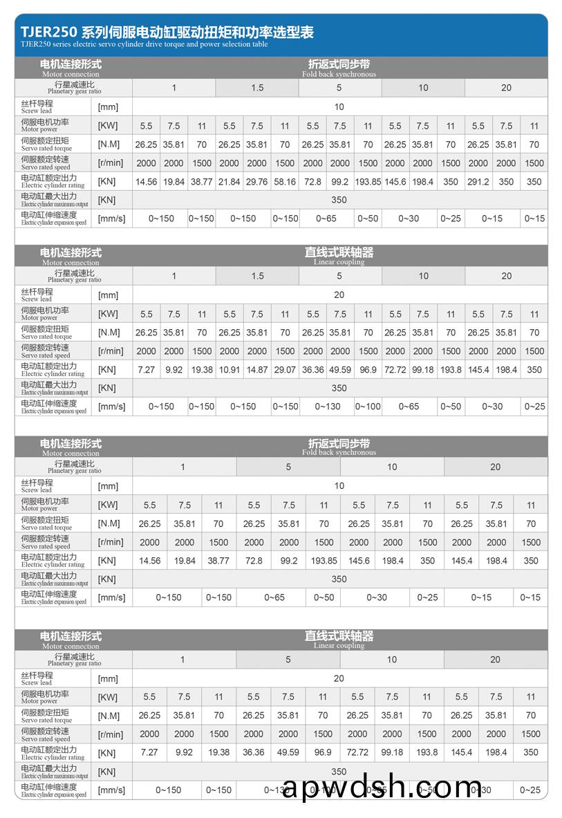 TJER250直线/折返电动缸
