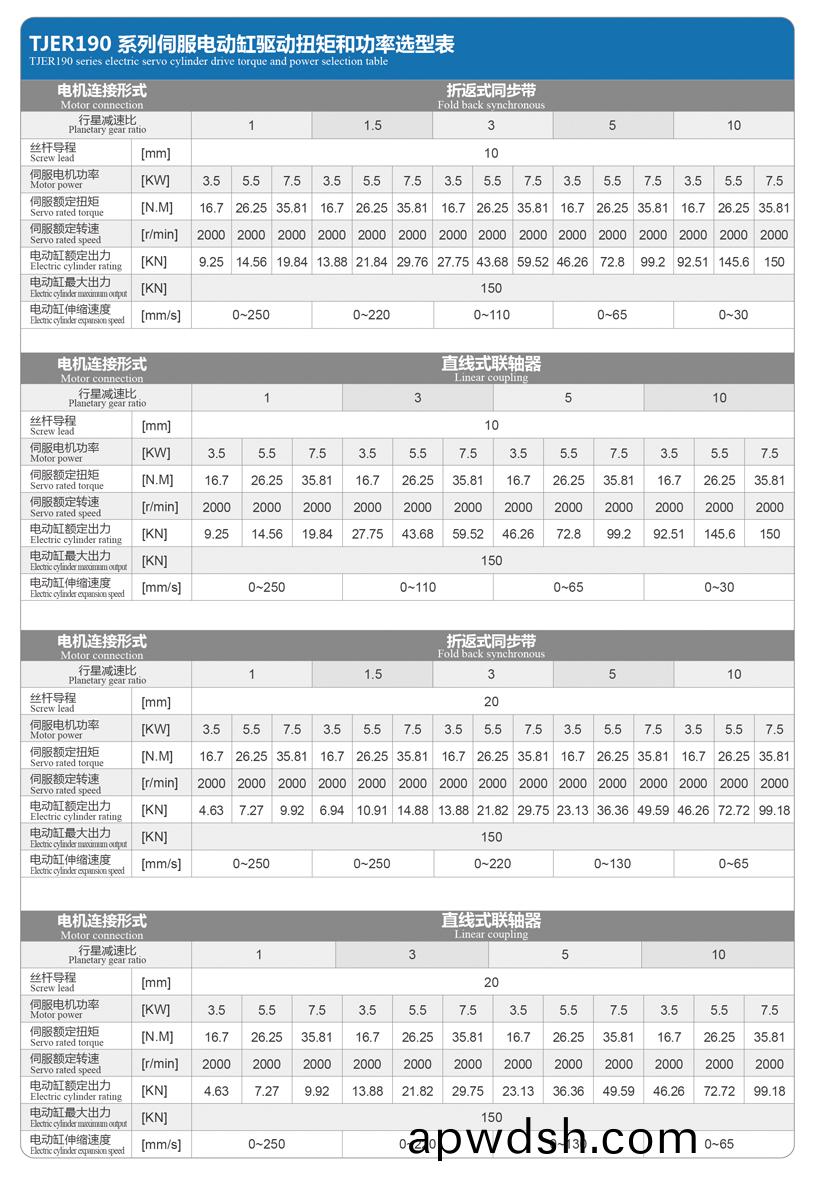 TJER190直线式电动缸