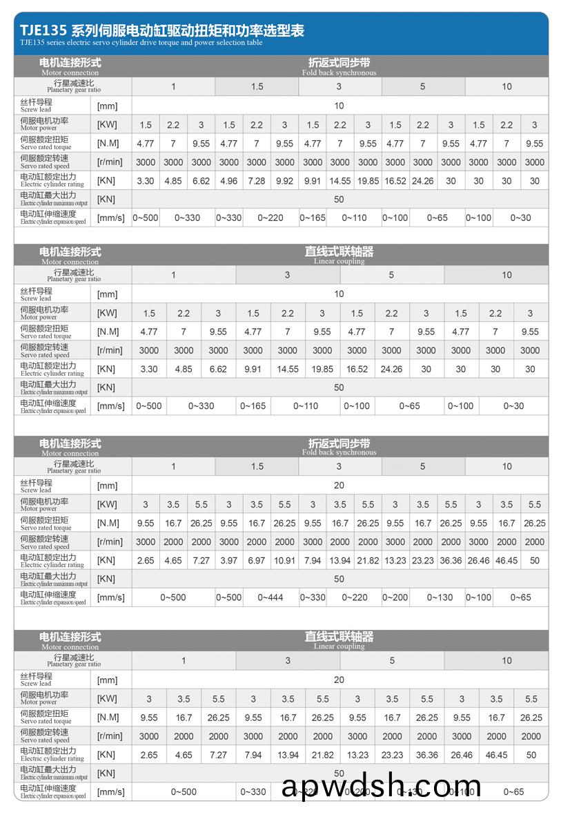 TJE135直线/折返电动缸