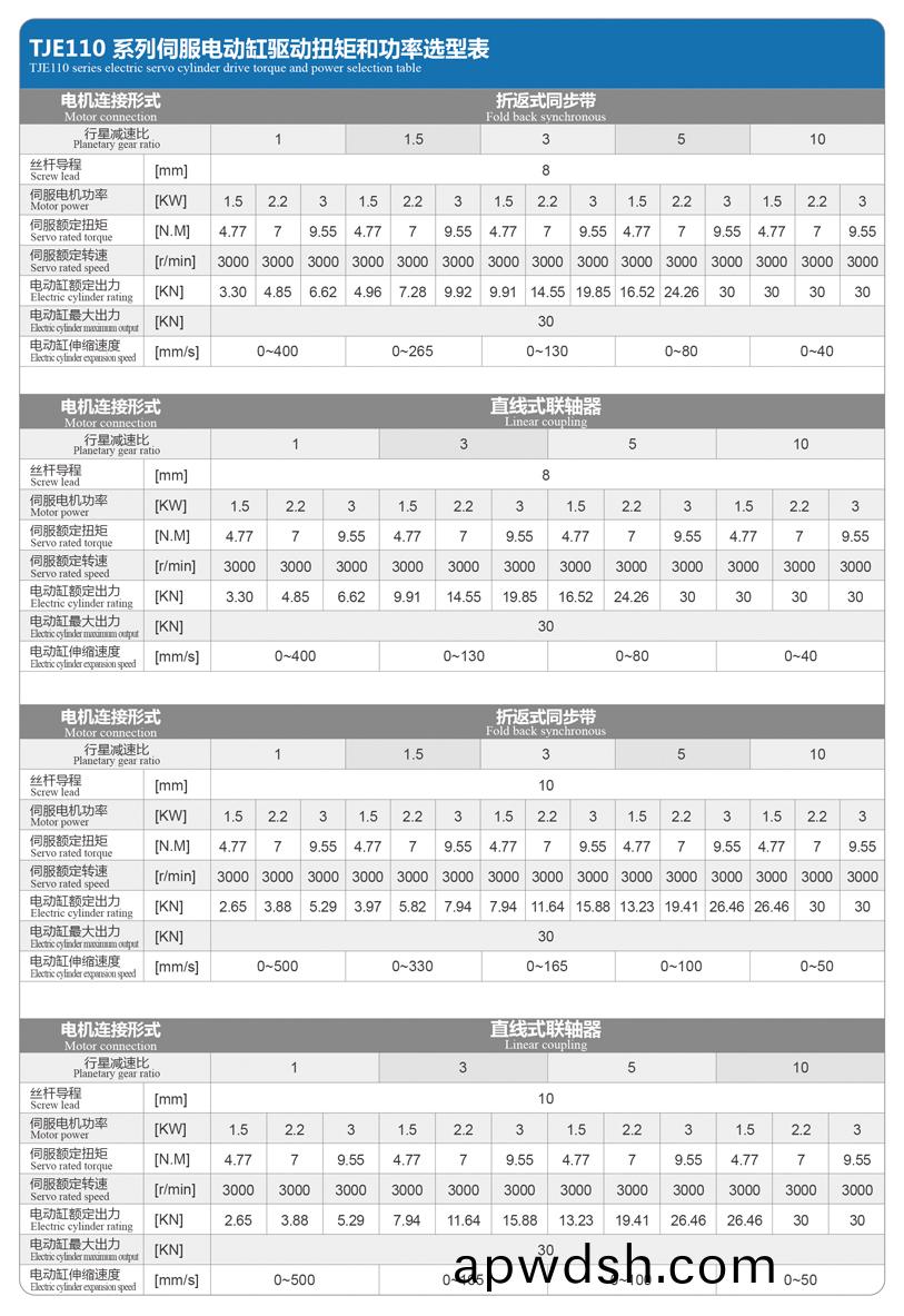 TJE110直线/折返电动缸