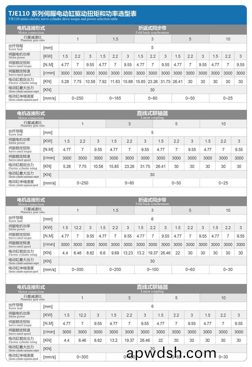 TJE110直线/折返电动缸