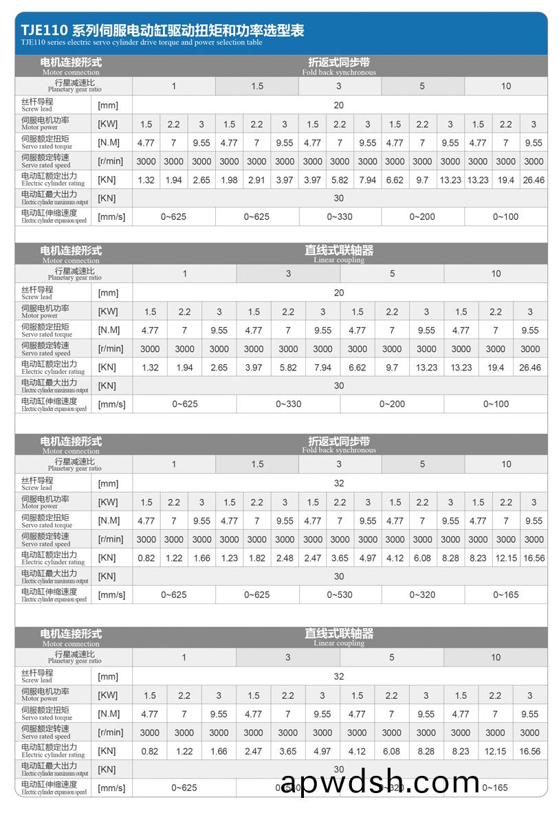 TJE110直线/折返电动缸