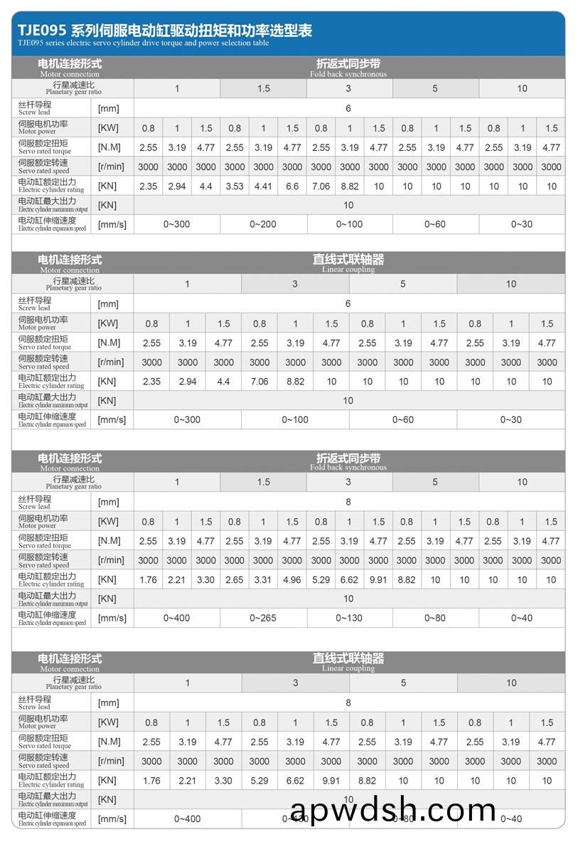TJE095直线/折返电动缸