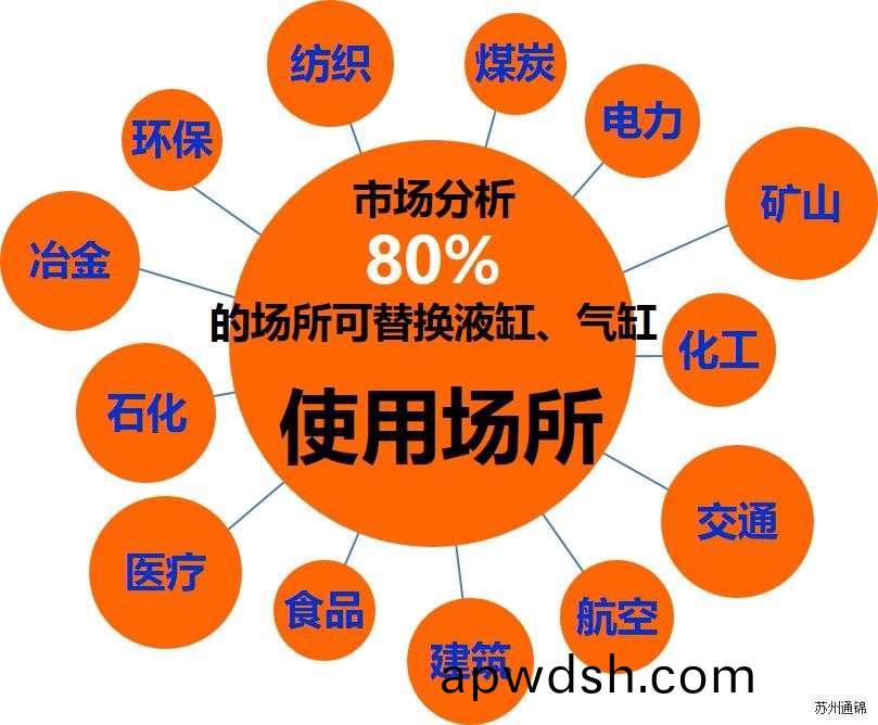 TJER120折返式电动缸