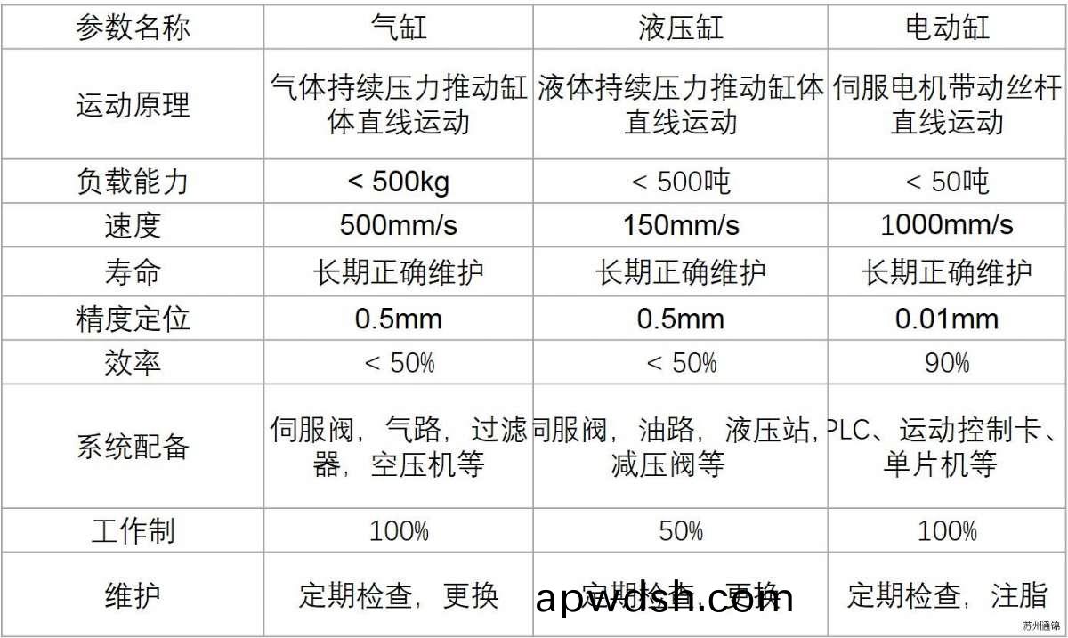 TJEN075直线/折返电动缸
