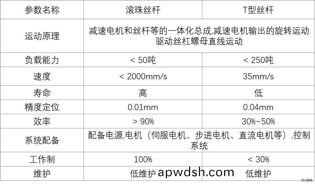 TJEN075直线/折返电动缸