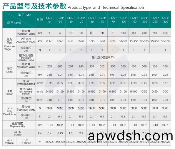 TJ-SP-30四柱式伺服压机