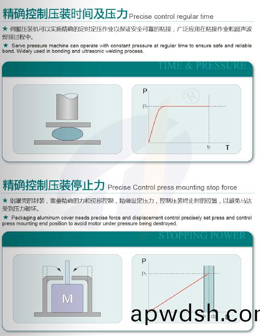 TJ-SP-30四柱式伺服压机